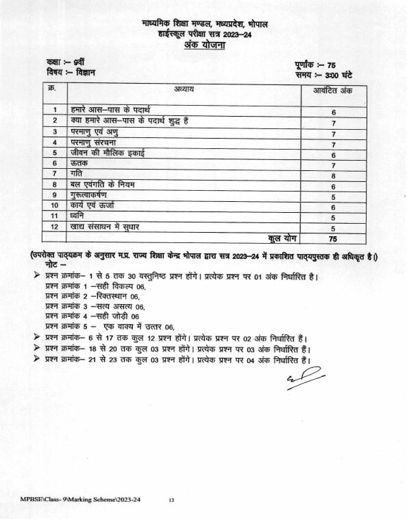 Mp Board 9th Science Syllabus 2023 24 Download Mpbse Class 9 Science Marking Scheme Pdf